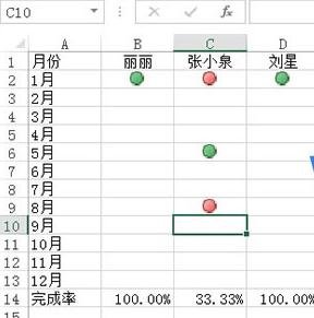 Excel2013怎么用红绿图标来标记员工完成情况