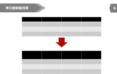 怎么设置PPT2013表格边框颜色