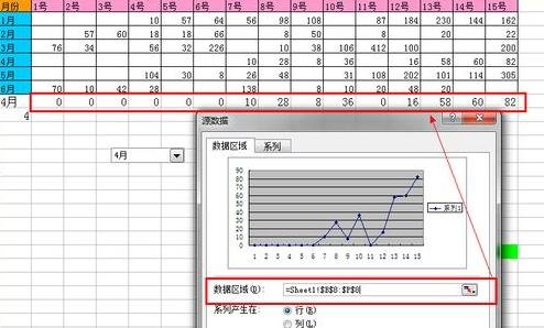 excel2007 制作动态图表的教程_excel2007如何制作动态图表