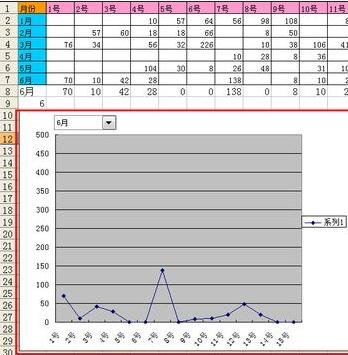 excel2007 制作动态图表的教程_excel2007如何制作动态图表