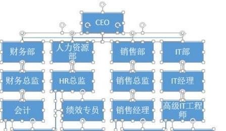 ppt2013怎样制作复杂的结构图