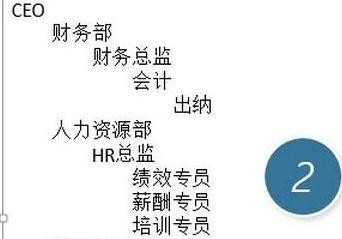 ppt2013怎样制作复杂的结构图