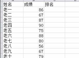 Excel怎么设置名次排序_Excel设置名次排序的步骤 