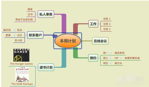 xmind图例如何添加使用