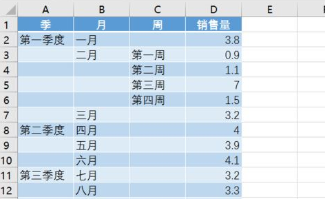 Excel2016怎么绘制旭日图?Excel2016旭日图制作教程