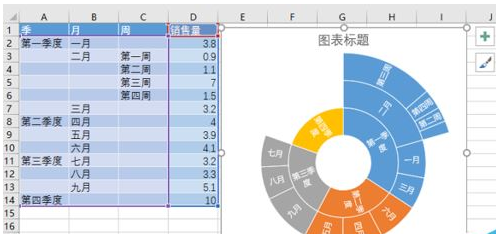 Excel2016怎么绘制旭日图?Excel2016旭日图制作教程