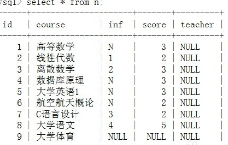 SQL如何正确的插入数据