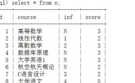 SQL如何正确的插入数据