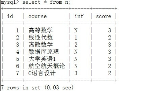 SQL如何正确的插入数据