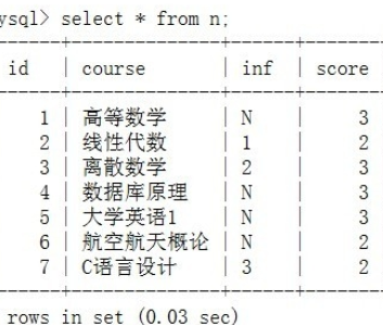 SQL如何正确的插入数据