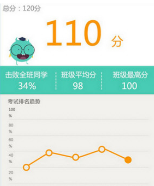 智学网APP班级成绩排名