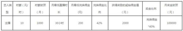 来疯直播怎么赚钱?