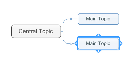 MindManager 15ܲ˵