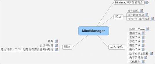 MindManager