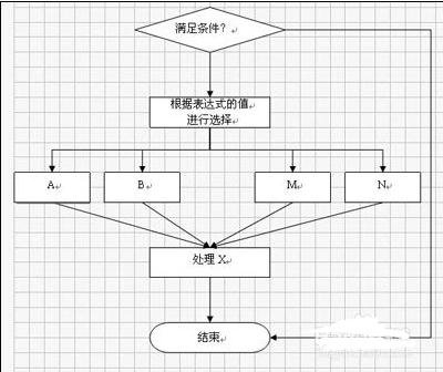 wps文字如何绘制流程图绘制流程图的方法