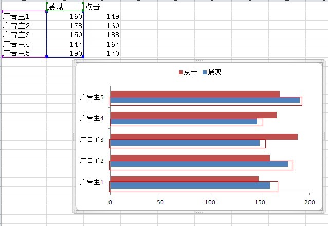 excel2010˫ͼ