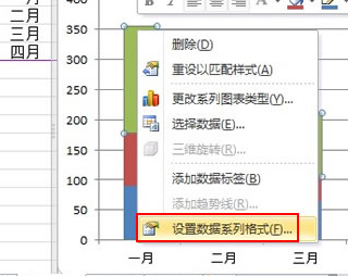 Excel2010图表制作：线柱盈利分析图