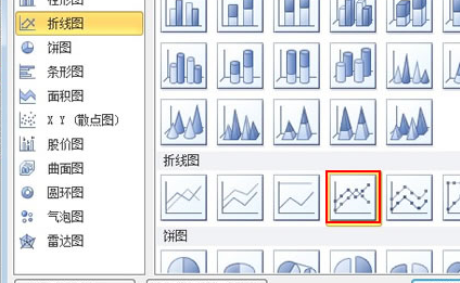 Excel2010图表制作：线柱盈利分析图