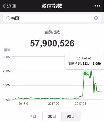 微信指数怎么搜索