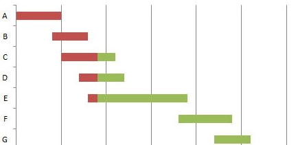 Excel2010ƺͼ