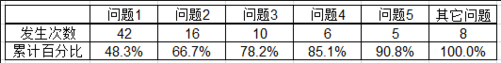 excel2007ôͼ