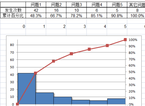 excel2007ôͼ