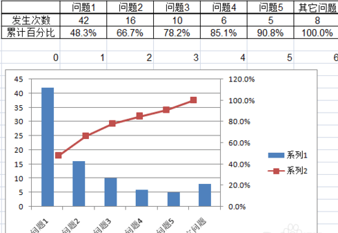 excel2007ôͼ