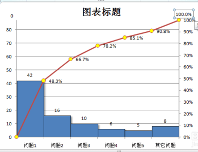 excel2007ôͼ