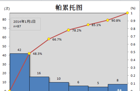 excel2007ôͼ