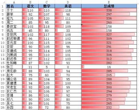 excel2013ôʹʽ