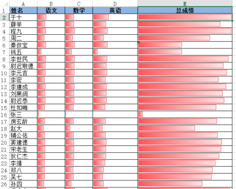 excel2013ôʹʽ