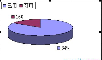 excel2003ͼĽ̳
