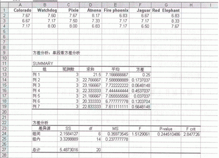 excel2013 Ľ̳_excel2013 ô