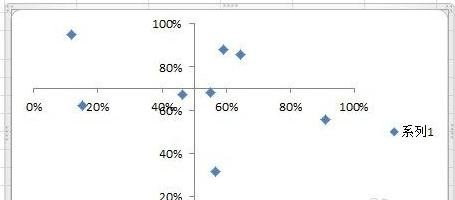 excel2013ɢͼ_excel2013ôɢͼ