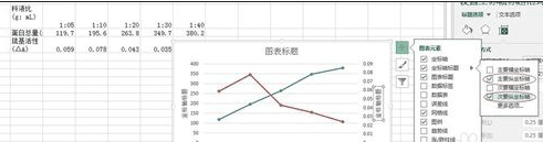 ôexcel2013˫ͼ