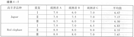 excel2013 Ľ̳_excel2013 ô