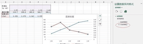 ôexcel2013˫ͼ