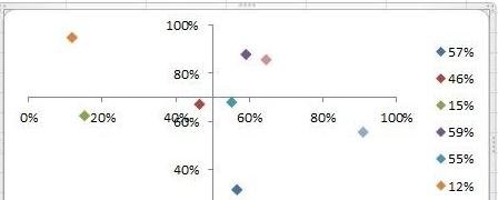 excel2013ɢͼ_excel2013ôɢͼ