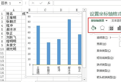 excel2013怎么制作高级图表的