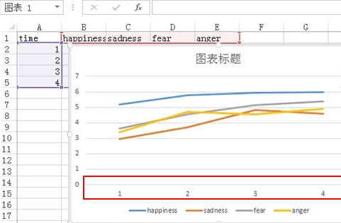 ʾExcel2013ͼ̶Ⱥ͵λ_Excel2013ͼʾ̶Ⱥ͵λĲ