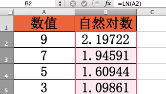 怎么在excel中使用ln函数-excel中ln函数的使用教程