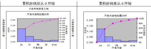 Excel2007ͼʽ