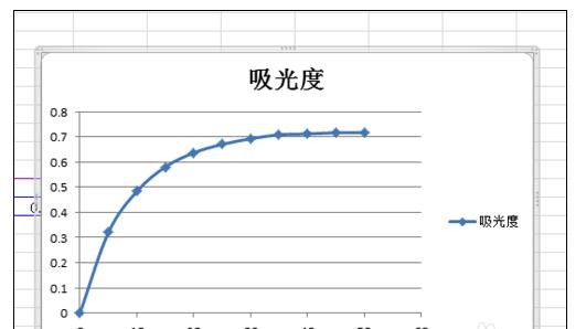 如何绘制折线图图片