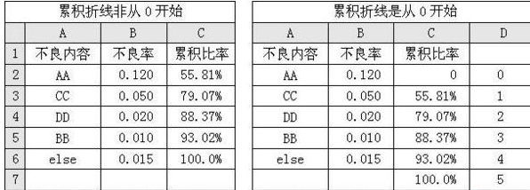 Excel2007ͼʽ