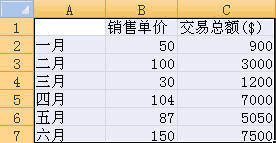 excel2007ͼķ_excel2007ôͼ