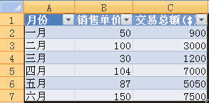 excel2007ͼķ_excel2007ôͼ