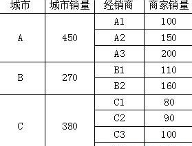 excel2007˫ͼô