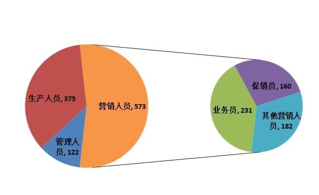 excel2007ϱͼķ