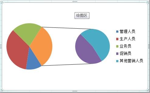 excel2007ϱͼķ