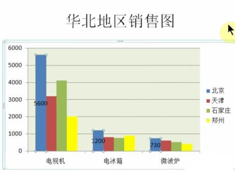 PPT2007将表格转簇状柱形图的步骤